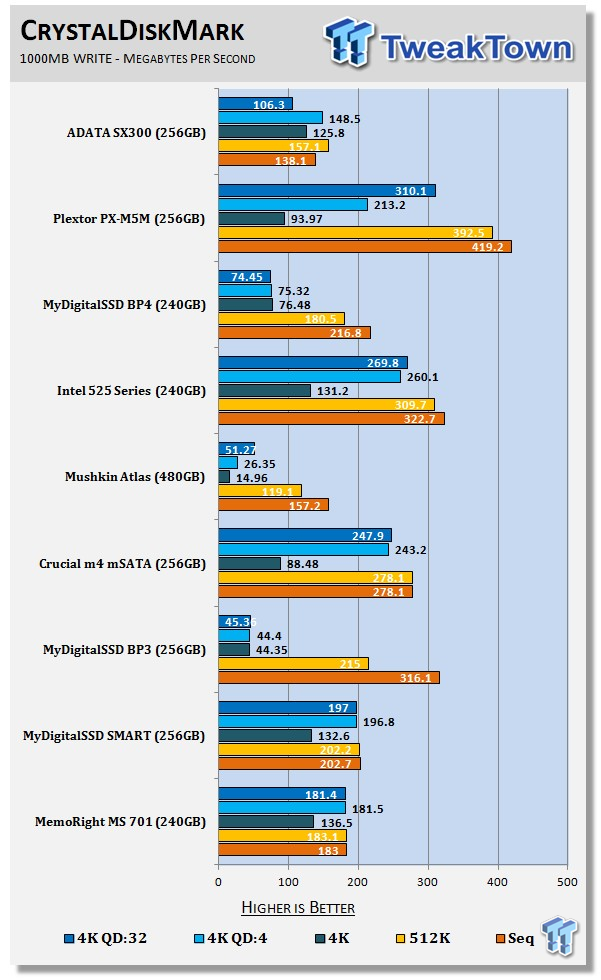 ADATA SX300 256GB mSATA SSD Review 62