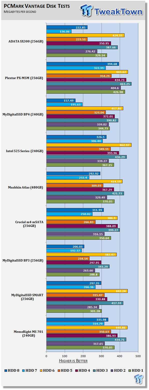 ADATA SX300 256GB mSATA SSD Review 63