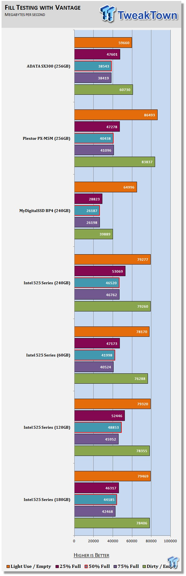 ADATA SX300 256GB mSATA SSD Review 64