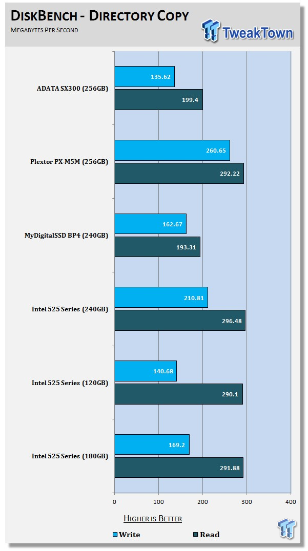 ADATA SX300 256GB mSATA SSD Review 66