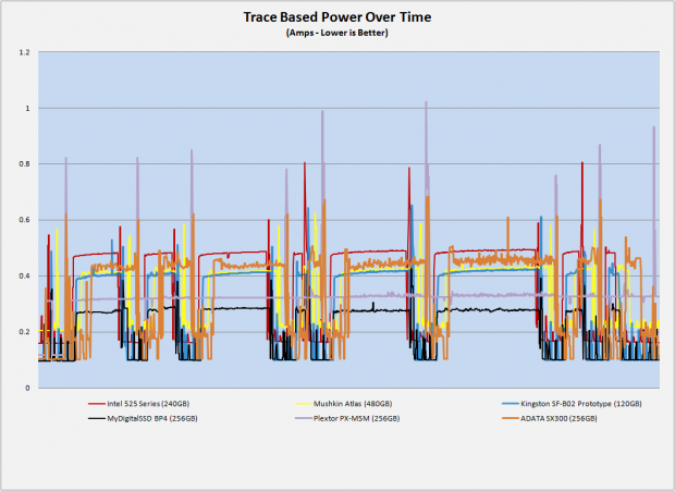 ADATA SX300 256GB mSATA SSD Review 68