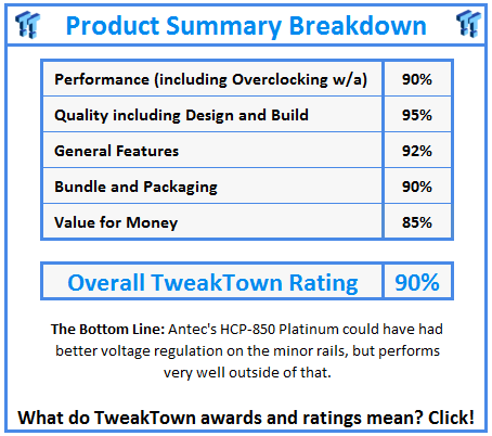 What do TweakTown.com awards mean? Click for details!