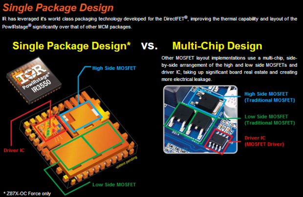 GIGABYTE Z87X-OC Force Motherboard Digital PWM and Cooling Deep Dive 08