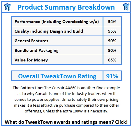 What do TweakTown.com awards mean? Click for details!