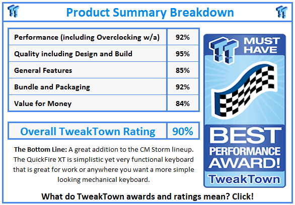 What do TweakTown.com awards mean? Click for details!