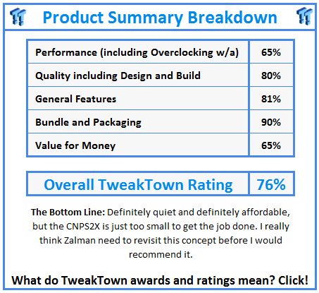 What do TweakTown.com awards mean? Click for details!