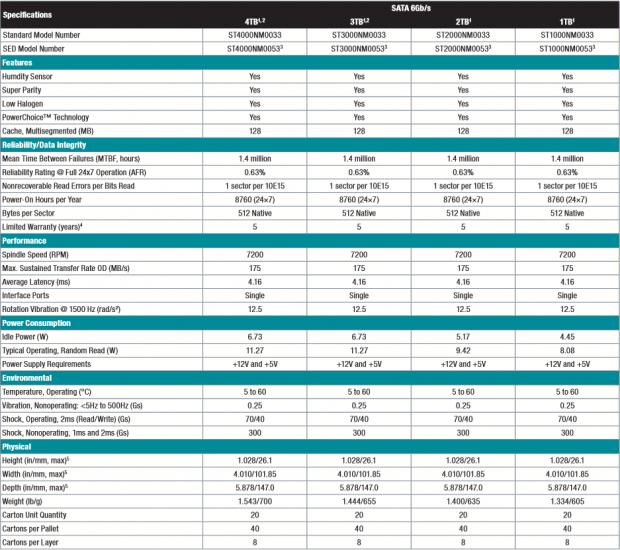 Seagate Enterprise Capacity Constellation ES.3 Enterprise HDD Review 02