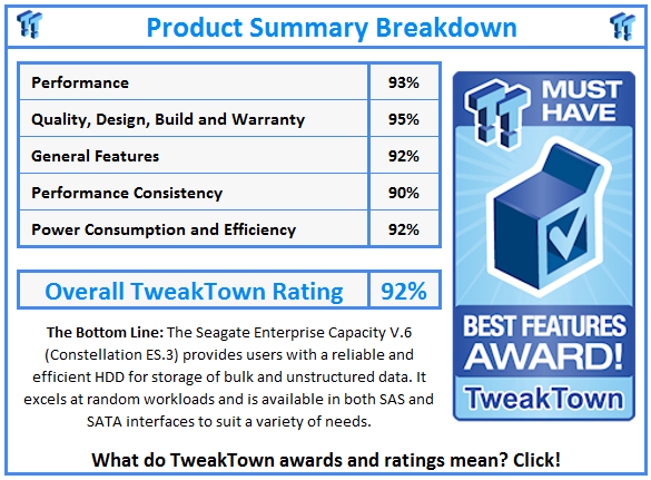 What do TweakTown.com awards mean? Click for details!