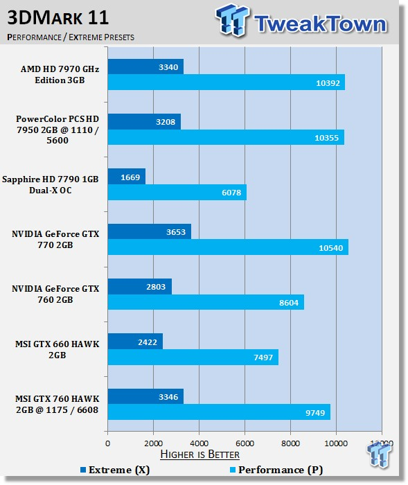 MSI GeForce GTX 760 2GB HAWK Overclocked Video Card Review 20 MSI GeForce GTX 760 2GB HAWK Overclocked Video Card Review 20
