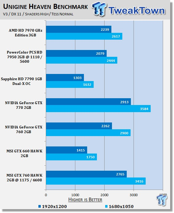 gtx 760 4gb metro last light benchmark