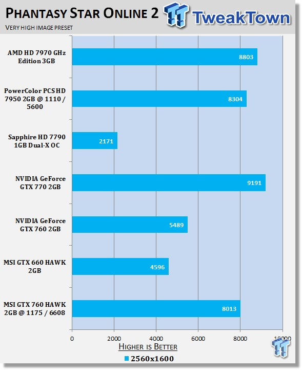 MSI GeForce GTX 760 2GB HAWK Overclocked Video Card Review 23 MSI GeForce GTX 760 2GB HAWK Overclocked Video Card Review 23