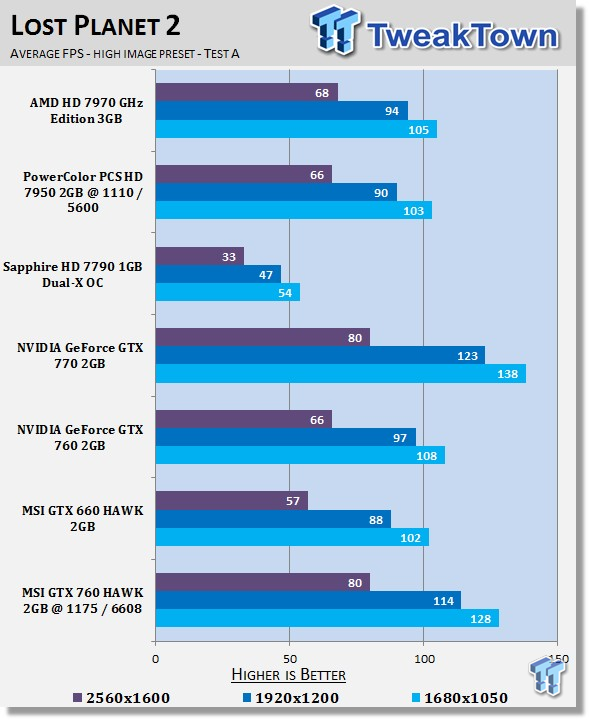 MSI GeForce GTX 760 2GB HAWK Overclocked Video Card Review 24 MSI GeForce GTX 760 2GB HAWK Overclocked Video Card Review 24