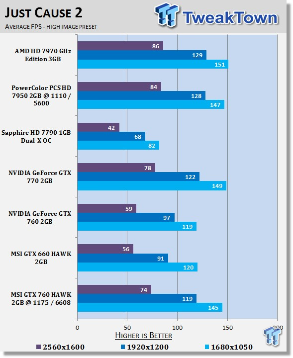 MSI GeForce GTX 760 2GB HAWK Overclocked Video Card Review 25 MSI GeForce GTX 760 2GB HAWK Overclocked Video Card Review 25