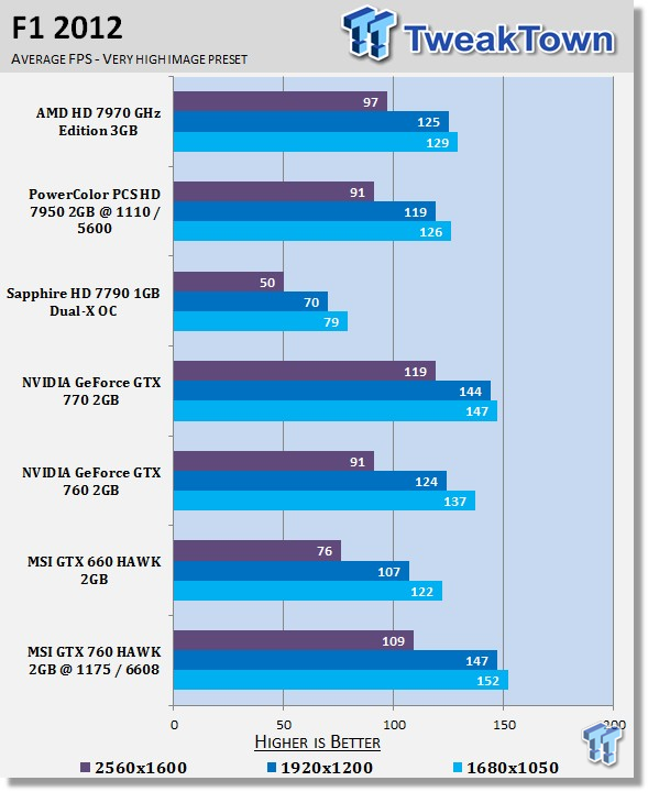 MSI GeForce GTX 760 2GB HAWK Overclocked Video Card Review 26 MSI GeForce GTX 760 2GB HAWK Overclocked Video Card Review 26