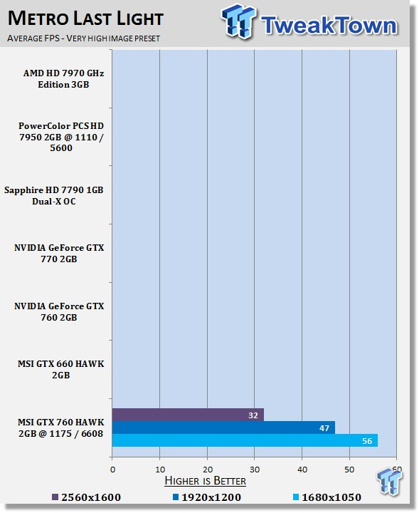 MSI GeForce GTX 760 2GB HAWK Overclocked Video Card Review 27 MSI GeForce GTX 760 2GB HAWK Overclocked Video Card Review 27
