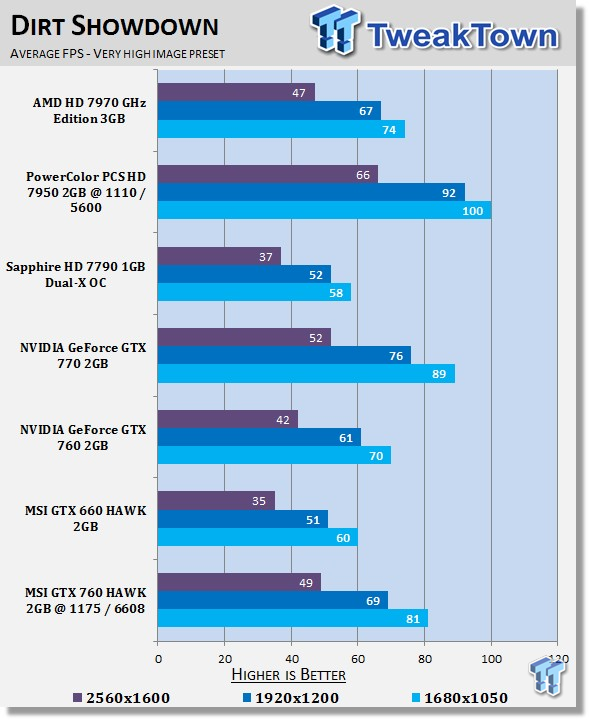 MSI GeForce GTX 760 2GB HAWK Overclocked Video Card Review 28 MSI GeForce GTX 760 2GB HAWK Overclocked Video Card Review 28