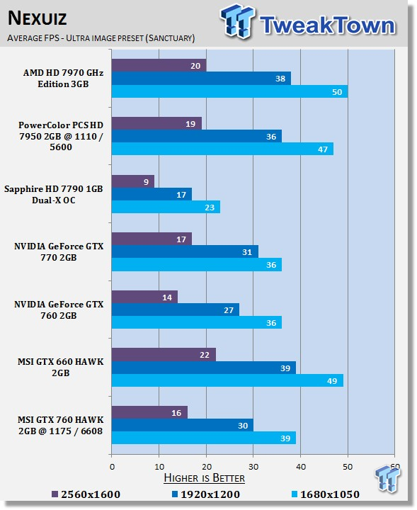 MSI GeForce GTX 760 2GB HAWK Overclocked Video Card Review 29 MSI GeForce GTX 760 2GB HAWK Overclocked Video Card Review 29