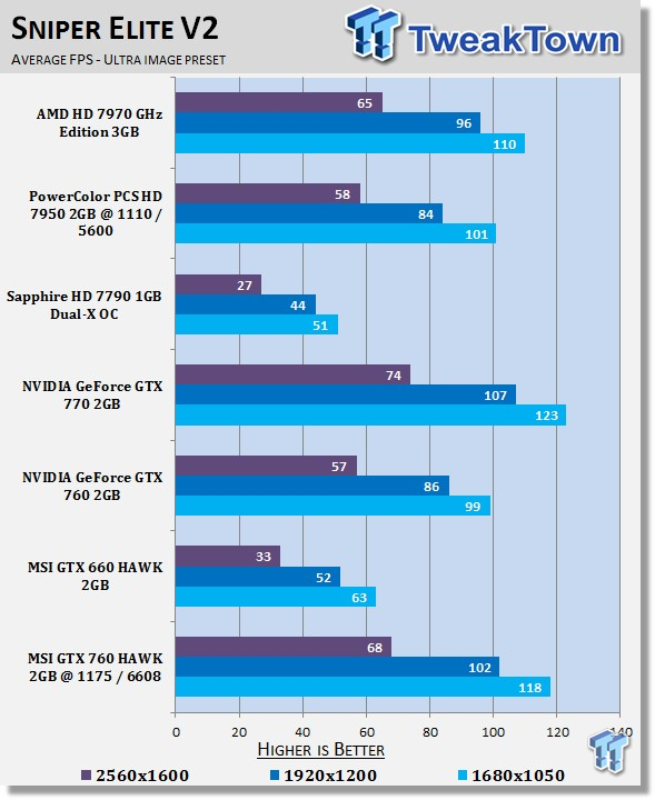 MSI GeForce GTX 760 2GB HAWK Overclocked Video Card Review 30 MSI GeForce GTX 760 2GB HAWK Overclocked Video Card Review 30
