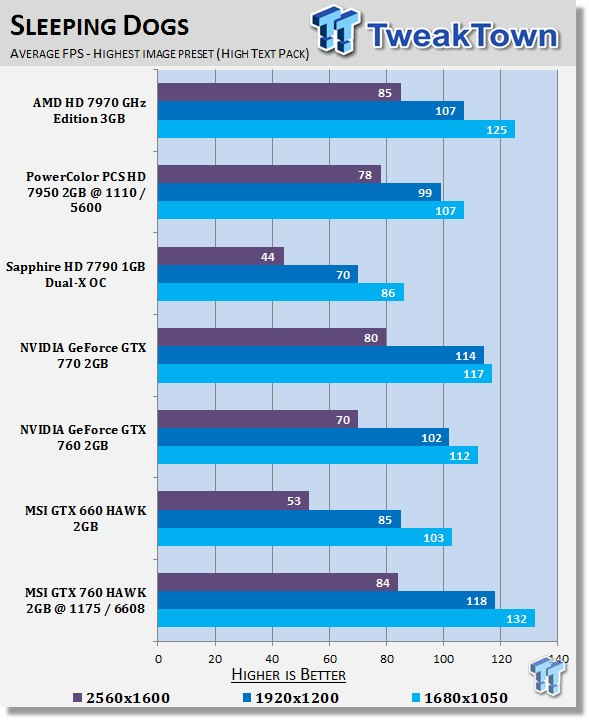 MSI GeForce GTX 760 2GB HAWK Overclocked Video Card Review 31 MSI GeForce GTX 760 2GB HAWK Overclocked Video Card Review 31