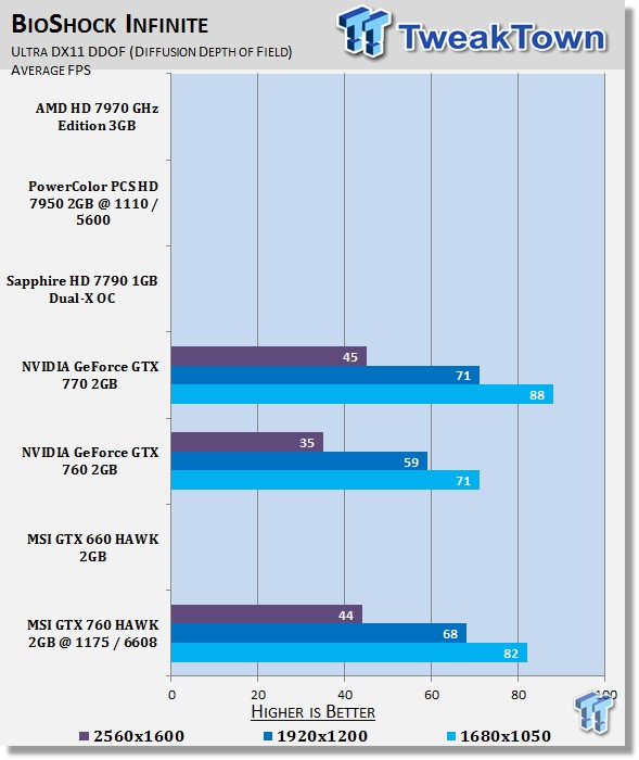 MSI GeForce GTX 760 2GB HAWK Overclocked Video Card Review 35 MSI GeForce GTX 760 2GB HAWK Overclocked Video Card Review 35