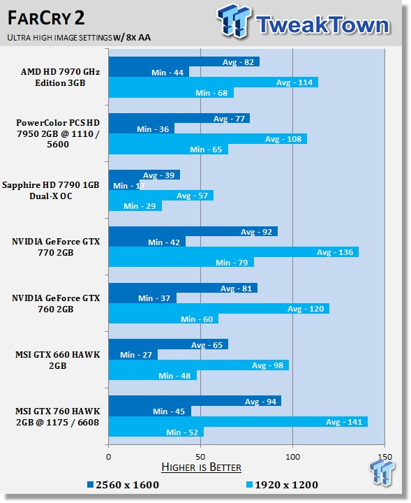 MSI GeForce GTX 760 2GB HAWK Overclocked Video Card Review 36 MSI GeForce GTX 760 2GB HAWK Overclocked Video Card Review 36
