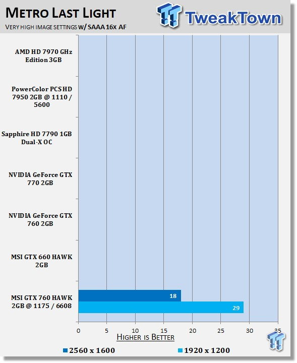 MSI GeForce GTX 760 2GB HAWK Overclocked Video Card Review 37 MSI GeForce GTX 760 2GB HAWK Overclocked Video Card Review 37