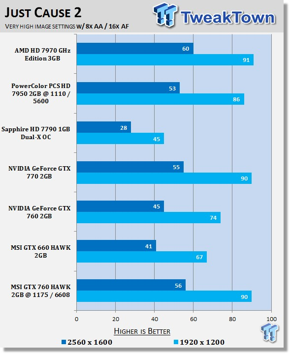 MSI GeForce GTX 760 2GB HAWK Overclocked Video Card Review 38 MSI GeForce GTX 760 2GB HAWK Overclocked Video Card Review 38