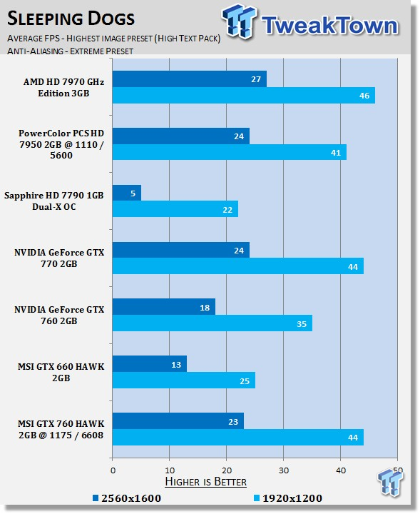MSI GeForce GTX 760 2GB HAWK Overclocked Video Card Review 39 MSI GeForce GTX 760 2GB HAWK Overclocked Video Card Review 39