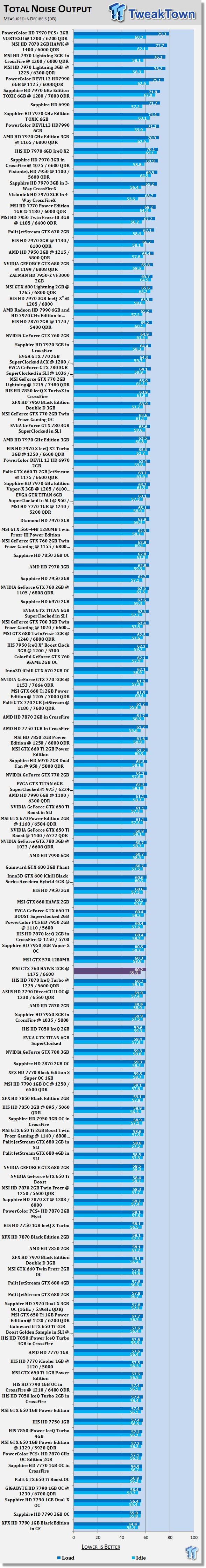 MSI GeForce GTX 760 2GB HAWK Overclocked Video Card Review 41 MSI GeForce GTX 760 2GB HAWK Overclocked Video Card Review 41