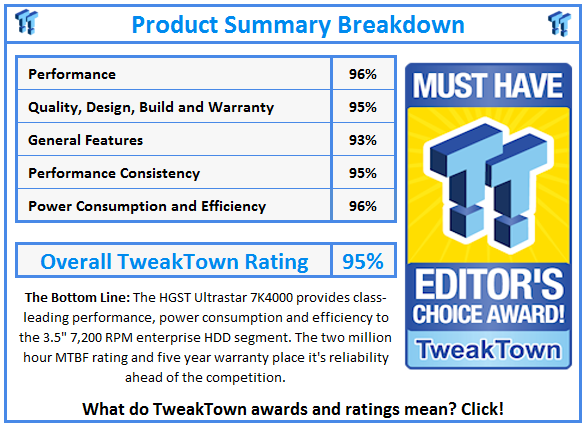 What do TweakTown.com awards mean? Click for details!