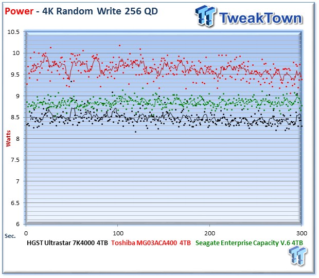 HGST Ultrastar 7K4000 Enterprise HDD Review 15