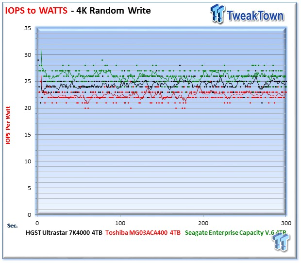 HGST Ultrastar 7K4000 Enterprise HDD Review 16