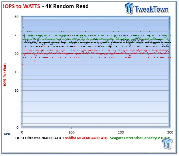 HGST Ultrastar 7K4000 Enterprise HDD Review 17