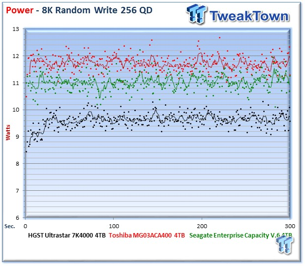 HGST Ultrastar 7K4000 Enterprise HDD Review 22