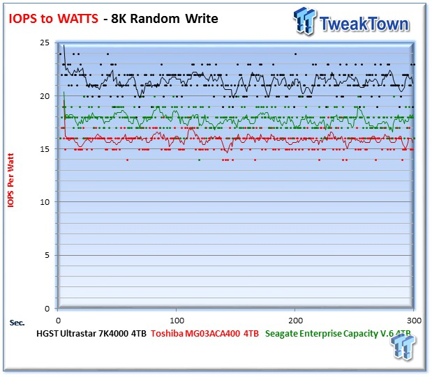 HGST Ultrastar 7K4000 Enterprise HDD Review 23