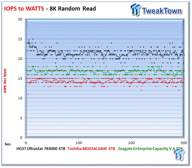 HGST Ultrastar 7K4000 Enterprise HDD Review 24