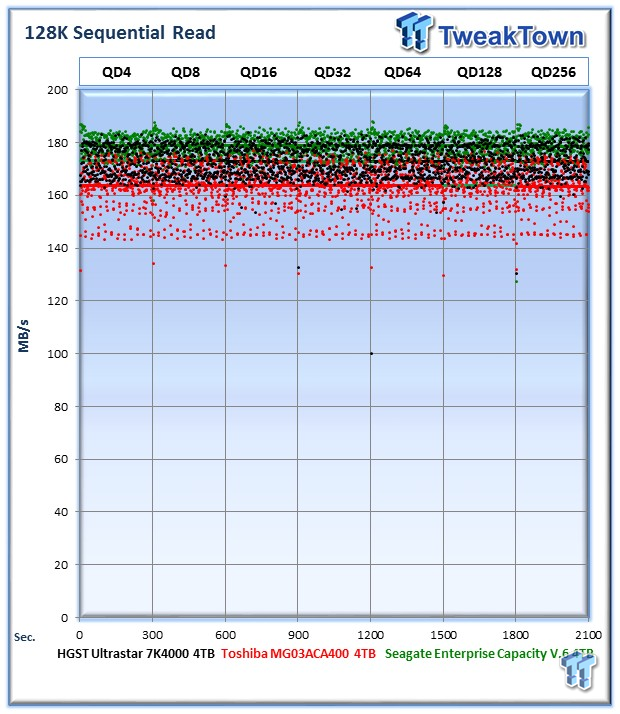 HGST Ultrastar 7K4000 Enterprise HDD Review 25