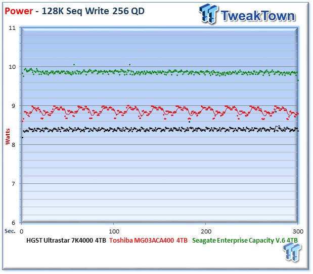 HGST Ultrastar 7K4000 Enterprise HDD Review 29