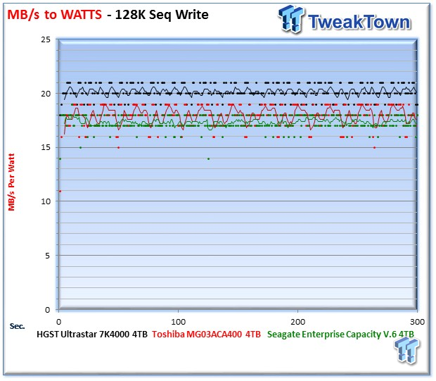 HGST Ultrastar 7K4000 Enterprise HDD Review 30