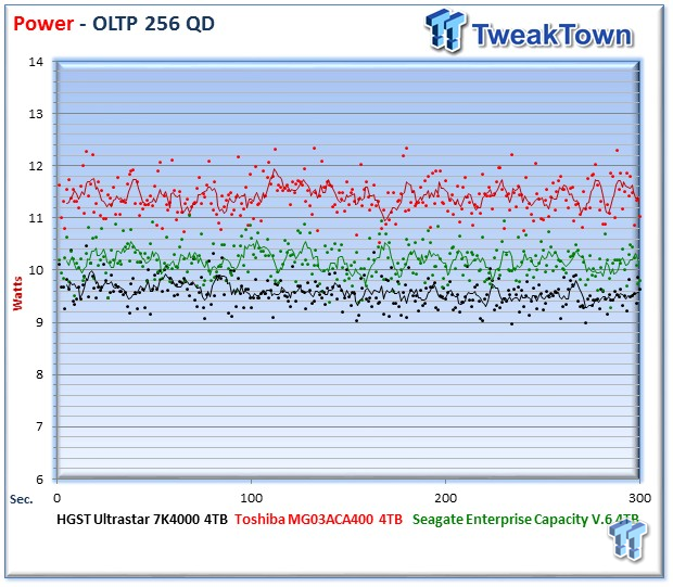 HGST Ultrastar 7K4000 Enterprise HDD Review 34