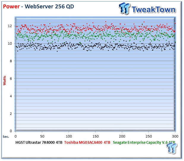 HGST Ultrastar 7K4000 Enterprise HDD Review 38