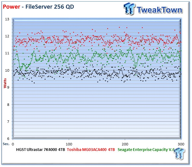 HGST Ultrastar 7K4000 Enterprise HDD Review 42