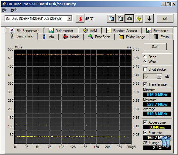 SanDisk A110 PCIe NGFF SSD Performance Preview - Future of Storage 06