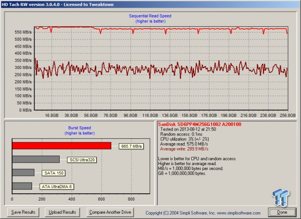 SanDisk A110 PCIe NGFF SSD Performance Preview - Future of Storage 07