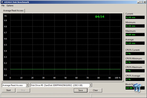 SanDisk A110 PCIe NGFF SSD Performance Preview - Future of Storage 09