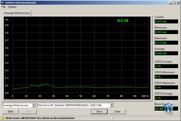 SanDisk A110 PCIe NGFF SSD Performance Preview - Future of Storage 10