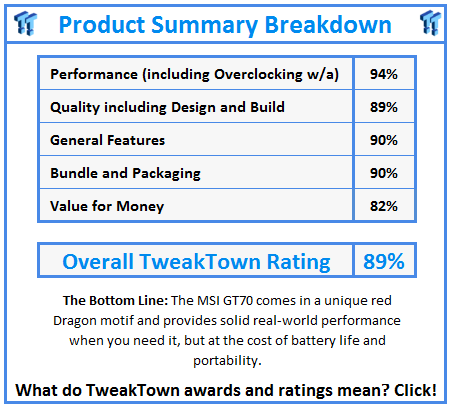 What do TweakTown.com awards mean? Click for details!