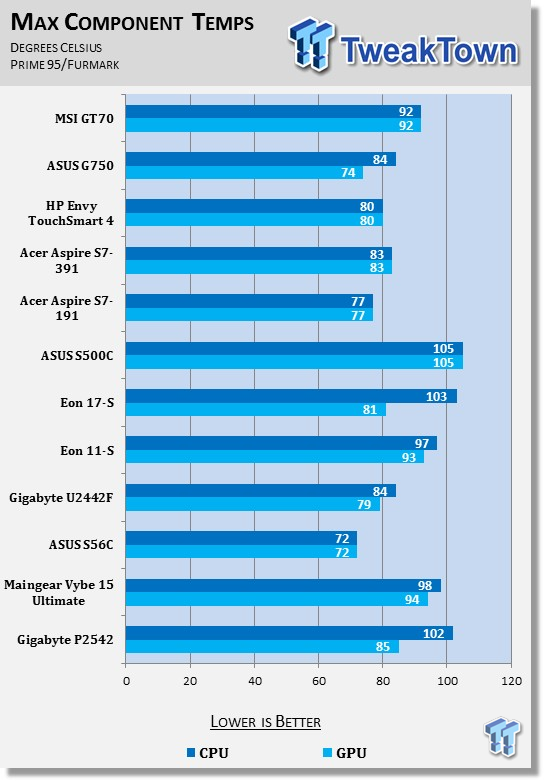 MSI GT70 Dragon Edition Gaming Laptop Review 61