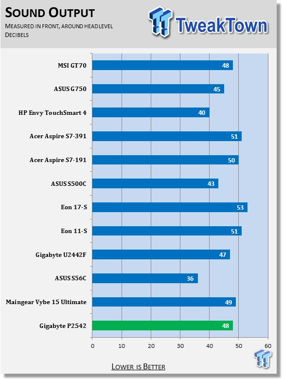 MSI GT70 Dragon Edition Gaming Laptop Review 62