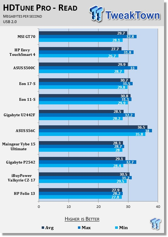 MSI GT70 Dragon Edition Gaming Laptop Review 63